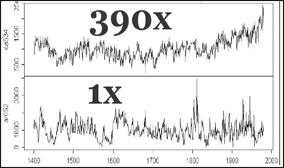 global warming data