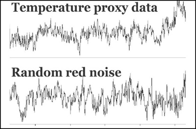 global warming temperature proxy data