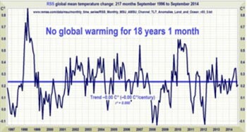 Graph showing the drop of temperatures