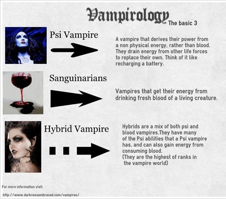 Three types of "real vampires"