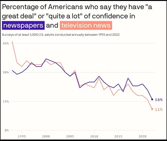 Trust in media