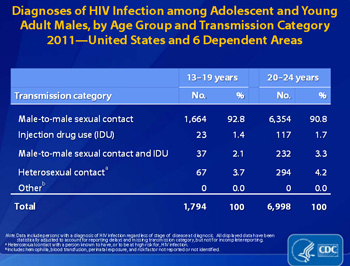 cdc report