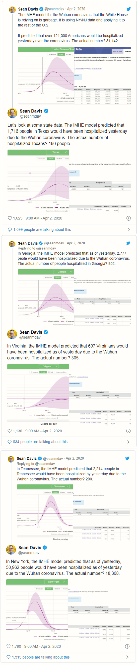 Sean Davis criticizes White Houe model of projection