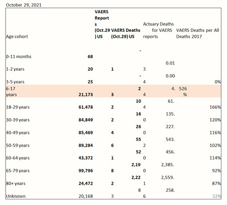 Vax Deaths Chart 2